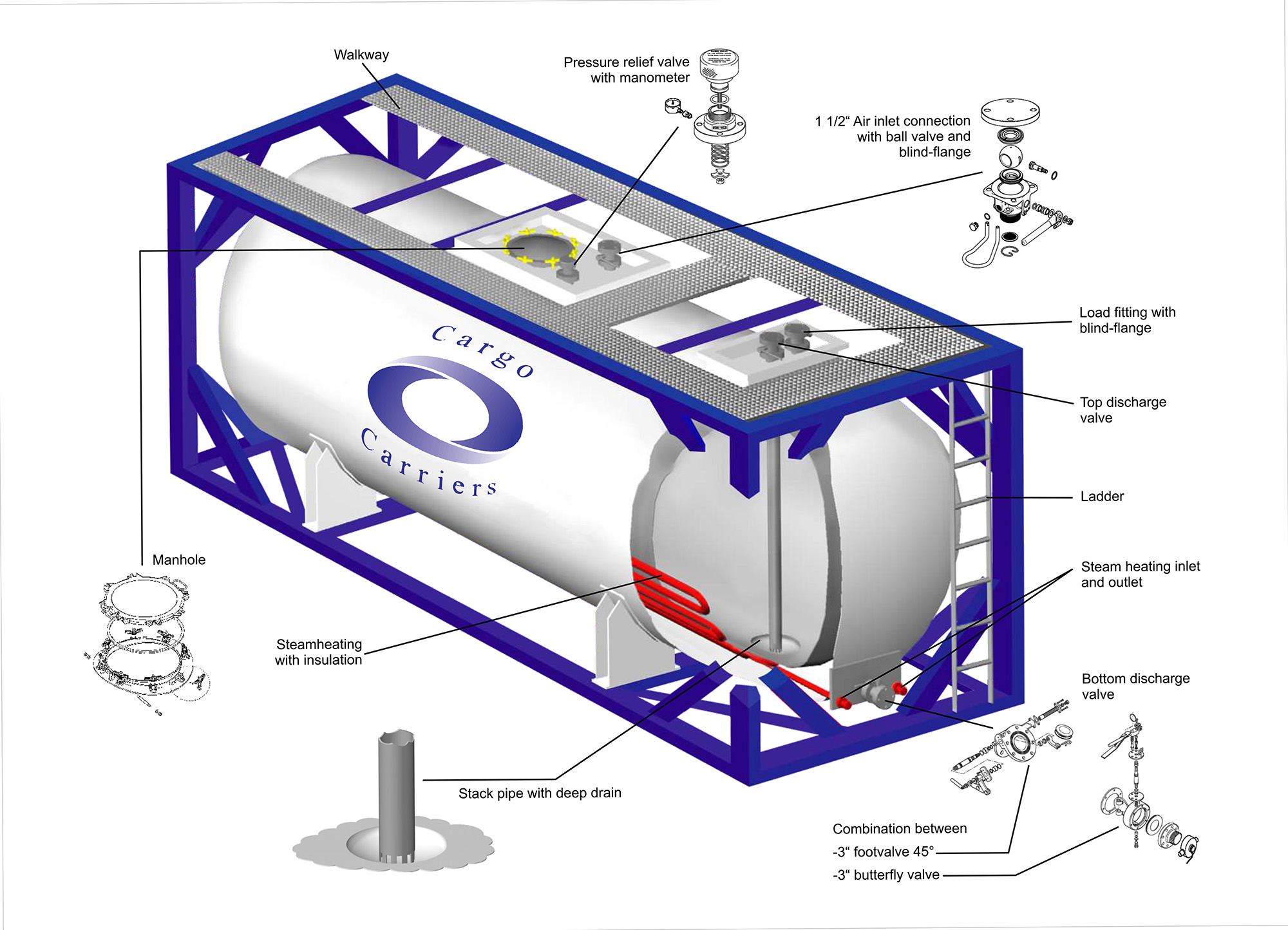 cargo-carriers-iso-tanks